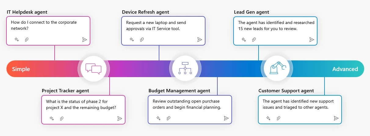 Autonomous Multi-Turn Agent Studio